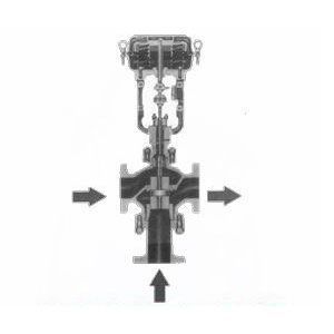 三通調(diào)節(jié)閥