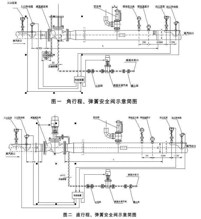 電站或工業(yè)鍋爐以及熱電廠中減溫減壓裝置